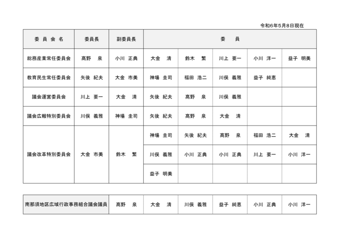 議会の構成